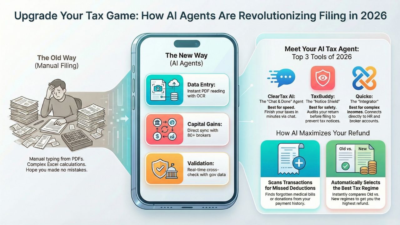 Infographic: Upgrade Your Tax Game - How AI Agents Are Revolutionizing ITR Filing in 2026