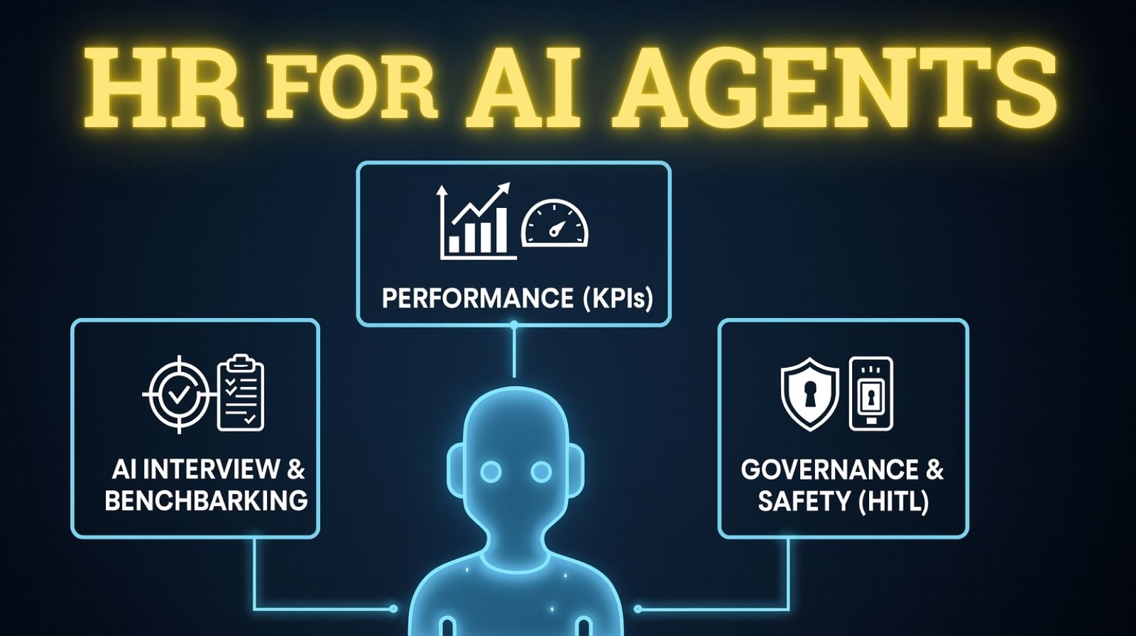 A depiction of the three-step AI Agent HR process: Benchmarking, Performance Review with Autonomy Score, and Governance with Circuit Breakers